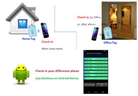 write nfc tags xda